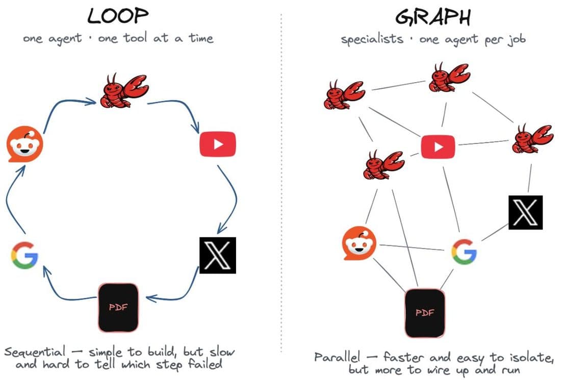 'Loop Engineering Is Dead' — and the Real Story Is Weirder Than the Obituary